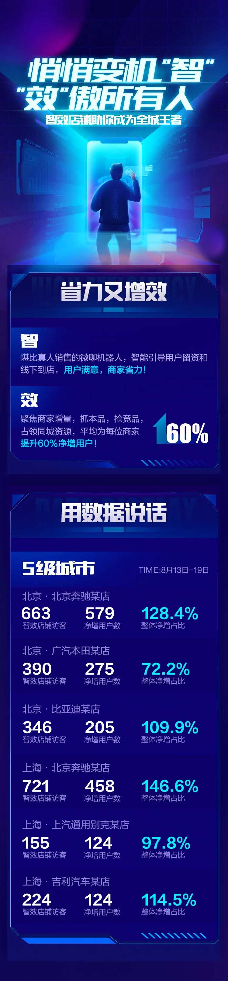 智能机器人数据长图-采灵感-cailinggan.com