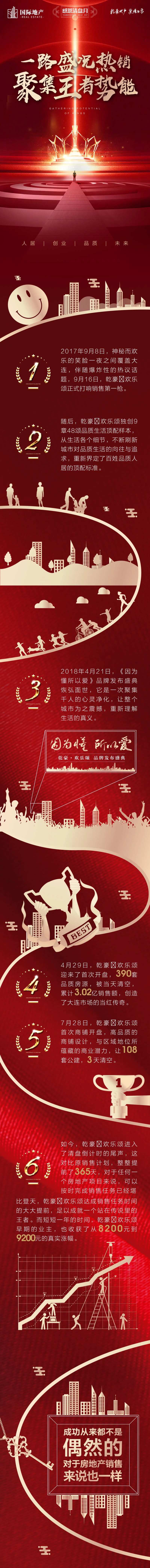 房地产盛况热销王冠火爆盛况创意长海报-采灵感-cailinggan.com