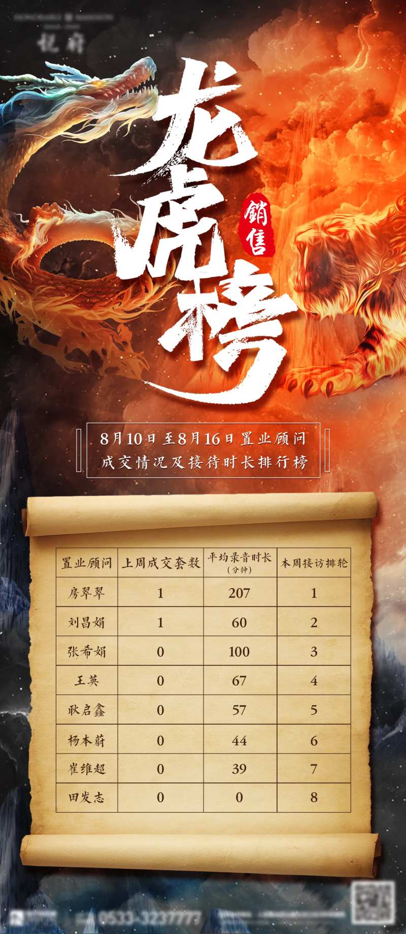 地产新中式销售龙虎榜-采灵感-cailinggan.com