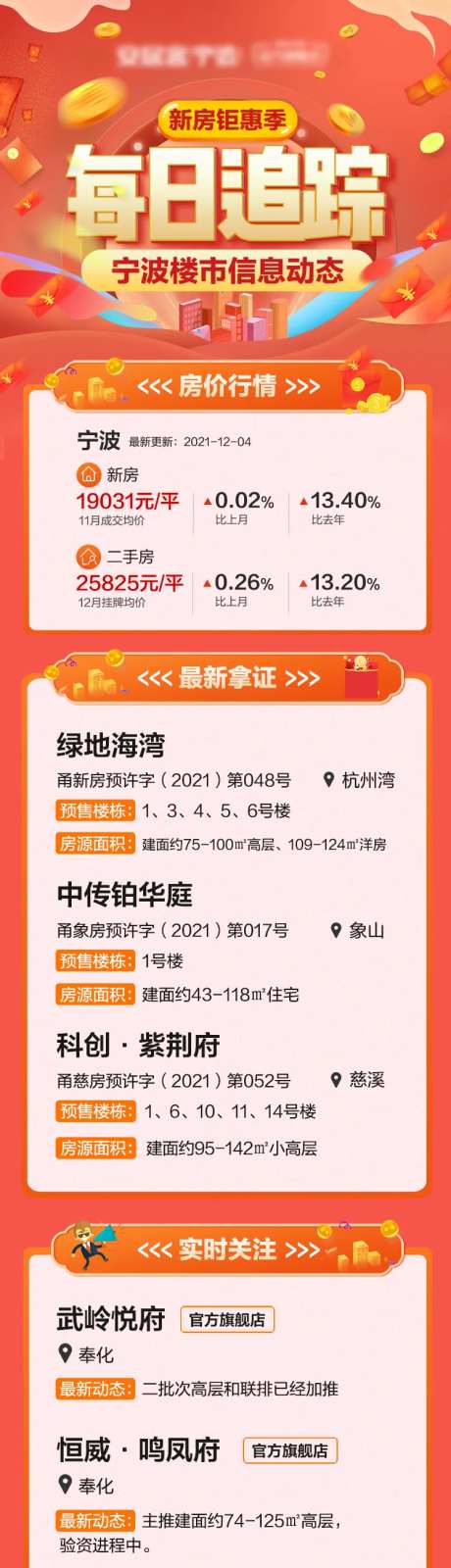 楼市信息动态长图-采灵感-https://www.cailinggan.com/