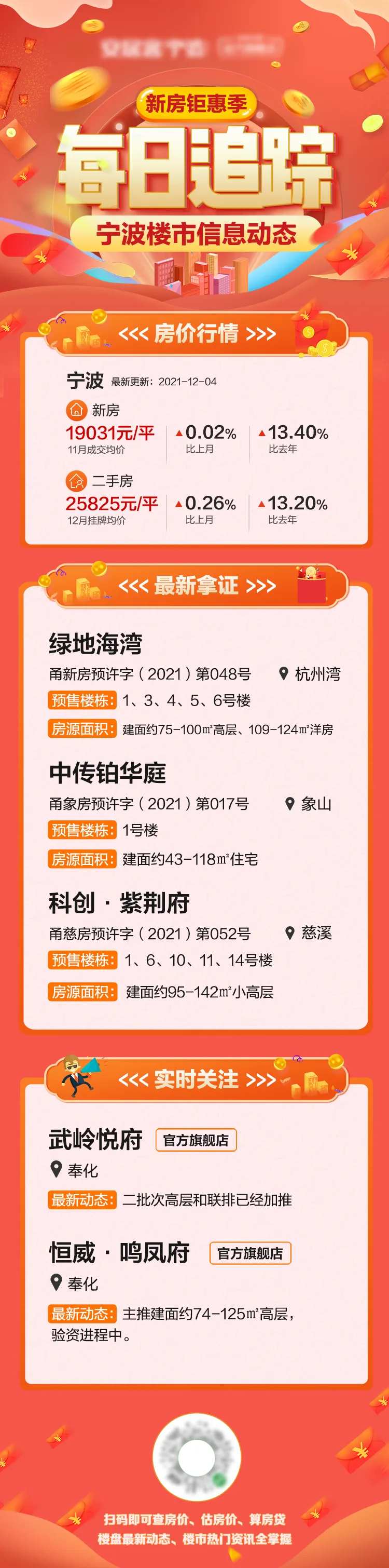 楼市信息动态长图-采灵感-cailinggan.com