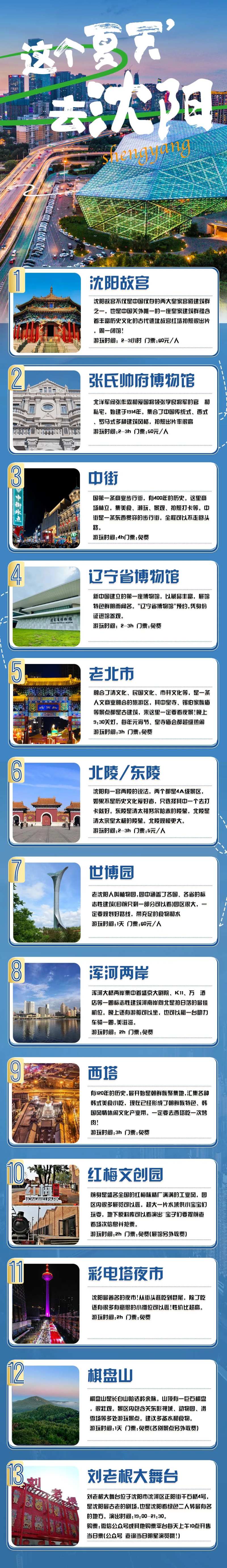 沈阳景点攻略海报长图-采灵感-cailinggan.com