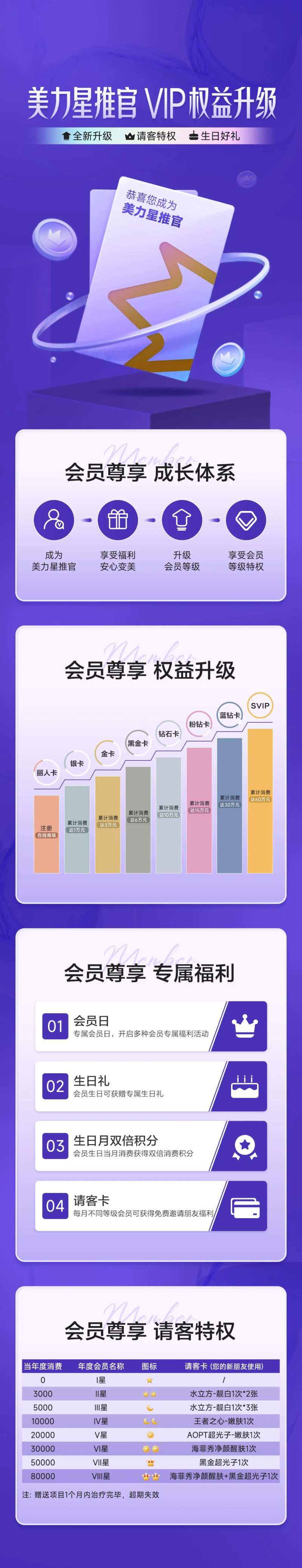医美会员权益介绍-采灵感-cailinggan.com