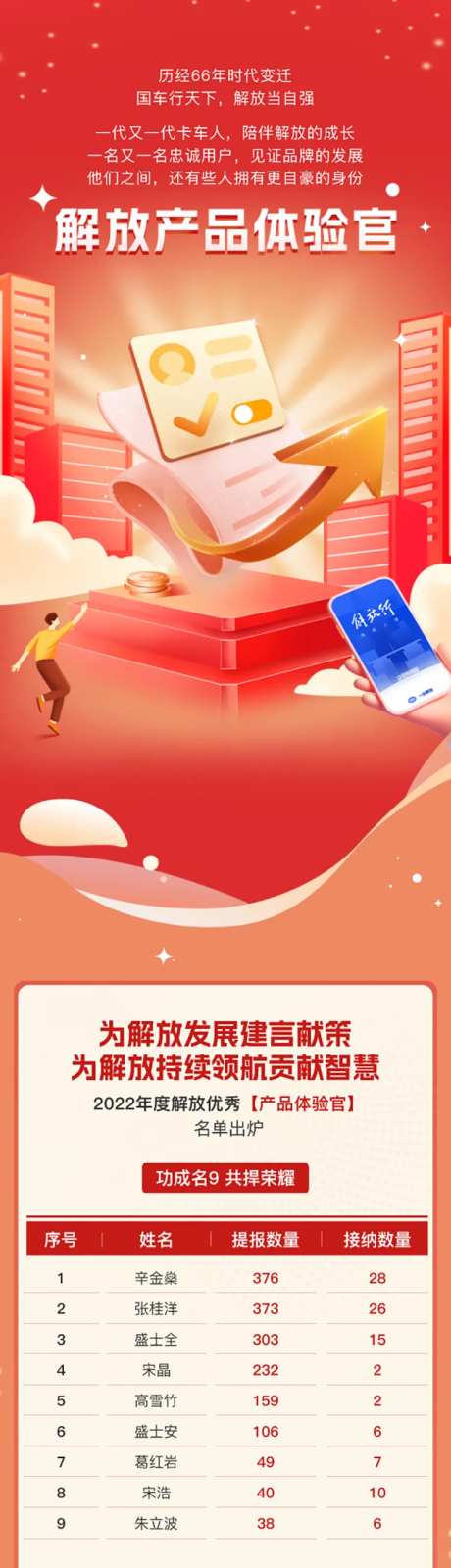 产品体验官招募活动海报长图-采灵感-https://www.cailinggan.com/