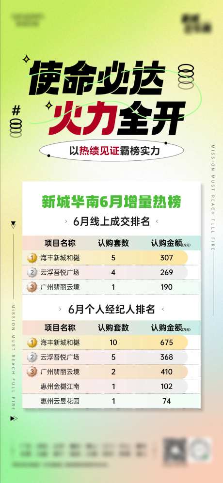 热销排名销售额名次表海报-采灵感-https://www.cailinggan.com/
