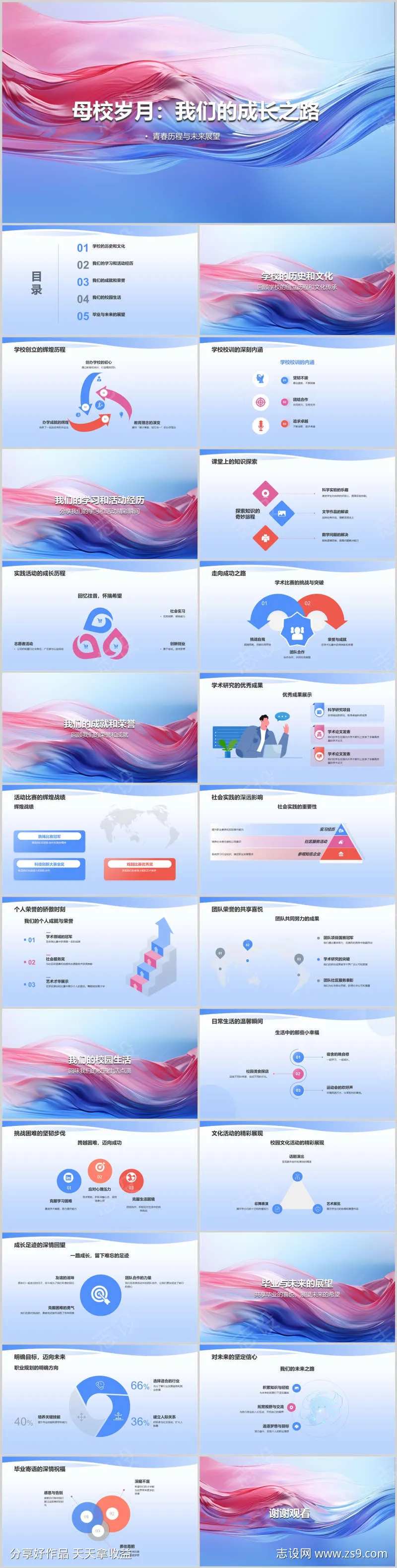 母校岁月：我们的成长之路PPT-采灵感-cailinggan.com