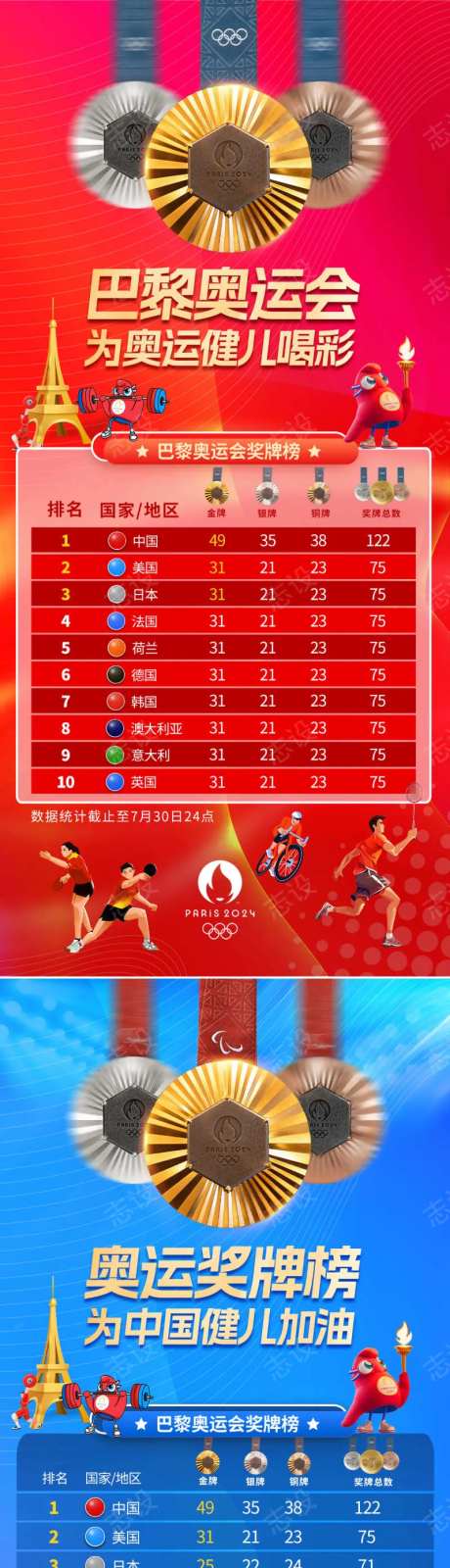 巴黎奥运会奖牌榜排行榜海报-采灵感-https://www.cailinggan.com/