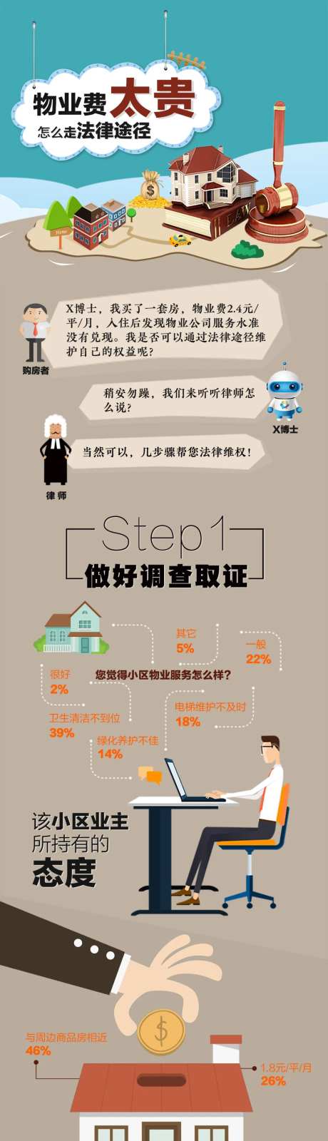 物业费维护长图海报-采灵感-https://www.cailinggan.com/