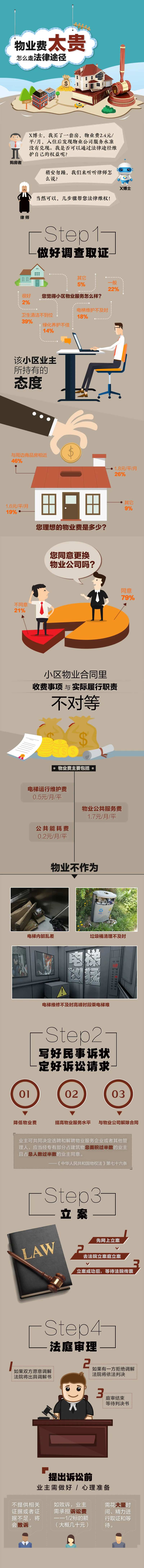 物业费维护长图海报-采灵感-cailinggan.com