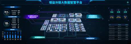 智慧数据平台UI设计-采灵感-https://www.cailinggan.com/