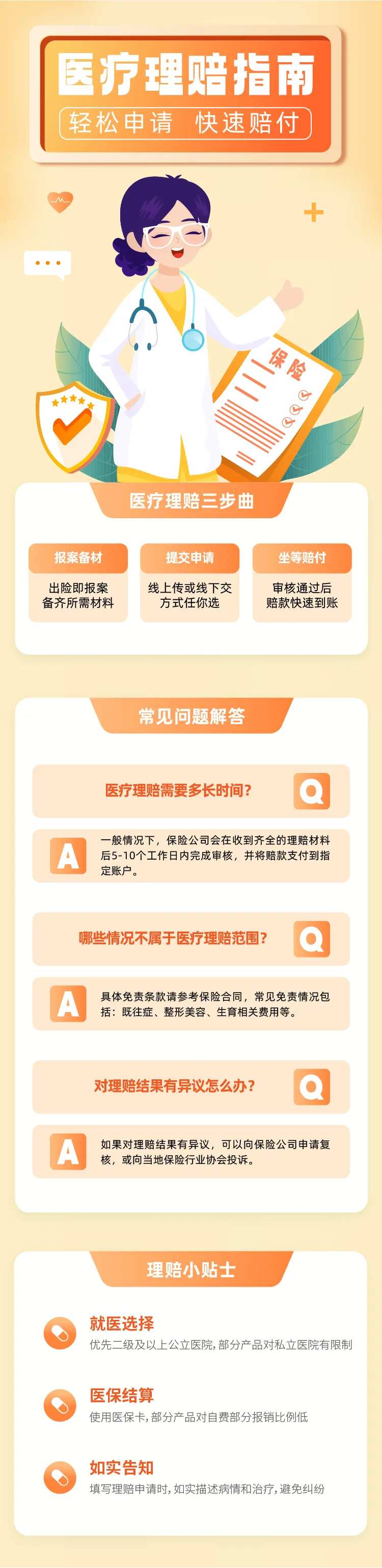 医疗理赔指南长图-采灵感-cailinggan.com