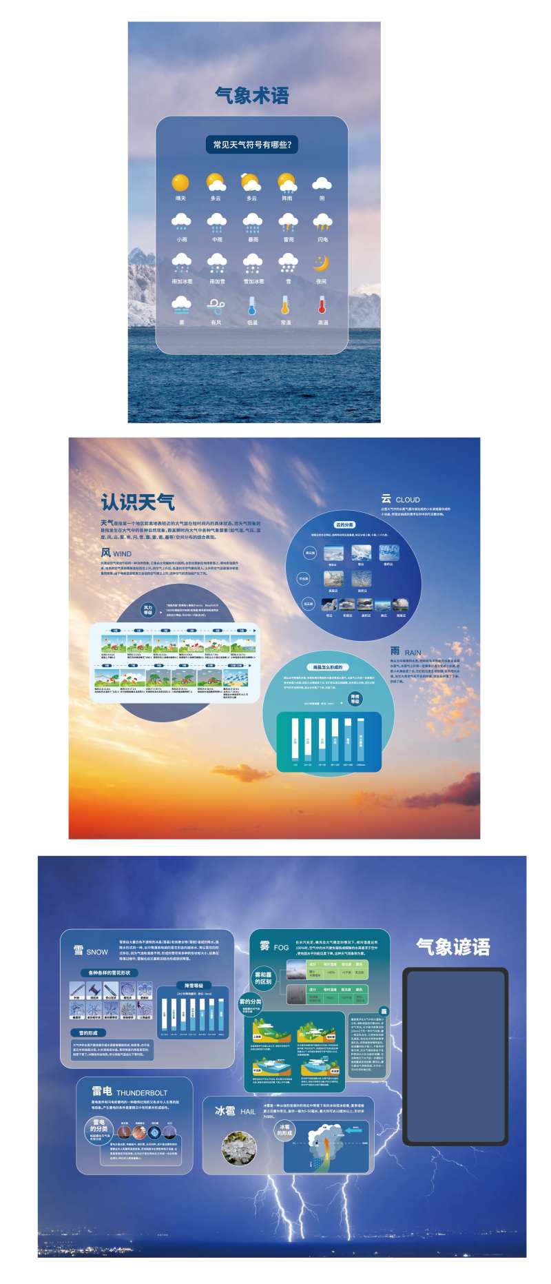 场馆气象知识系列海报展板-采灵感-cailinggan.com