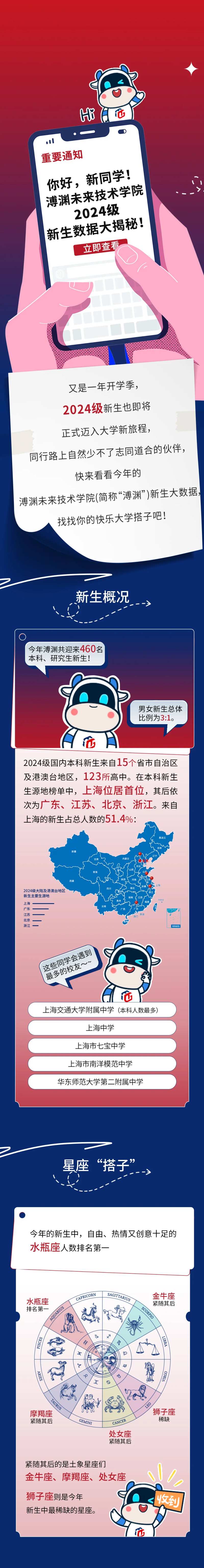 迎新生长图-采灵感-cailinggan.com