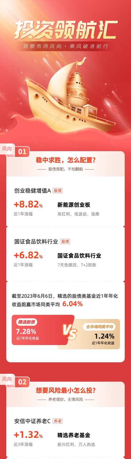 投资领航汇长图-采灵感-https://www.cailinggan.com/