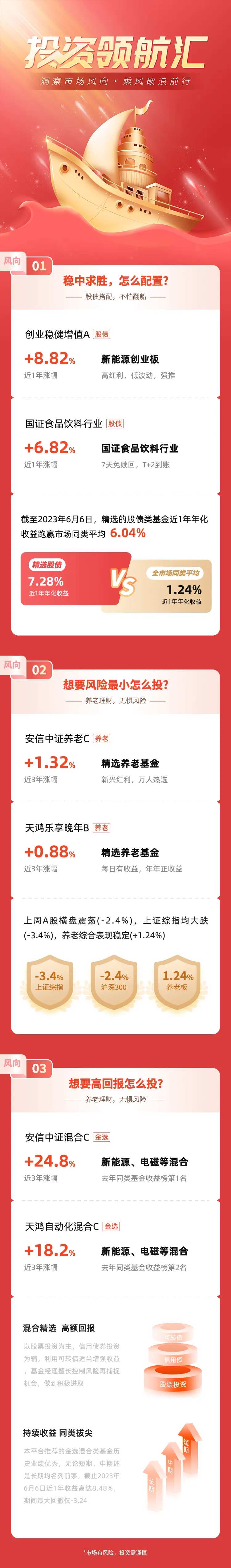 投资领航汇长图-采灵感-cailinggan.com