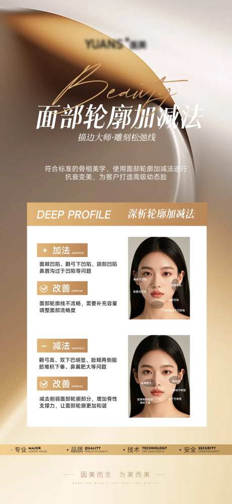 医美脸部轮廓科普宣传海报-采灵感-https://www.cailinggan.com/