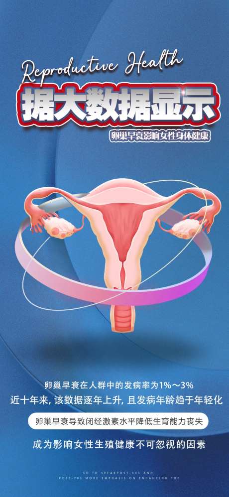 医美卵巢早衰宣传海报-采灵感-https://www.cailinggan.com/