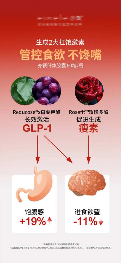 瘦身纤体胶囊管控食欲海报-采灵感-https://www.cailinggan.com/