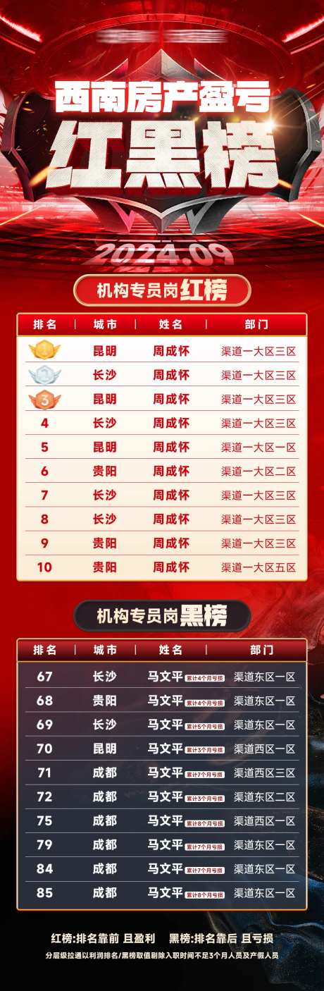 红黑榜海报-采灵感-https://www.cailinggan.com/