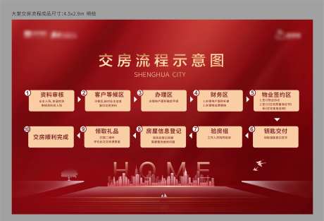 房地产交房流程海报-采灵感-https://www.cailinggan.com/
