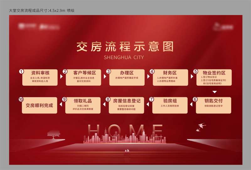 房地产交房流程海报-采灵感-cailinggan.com
