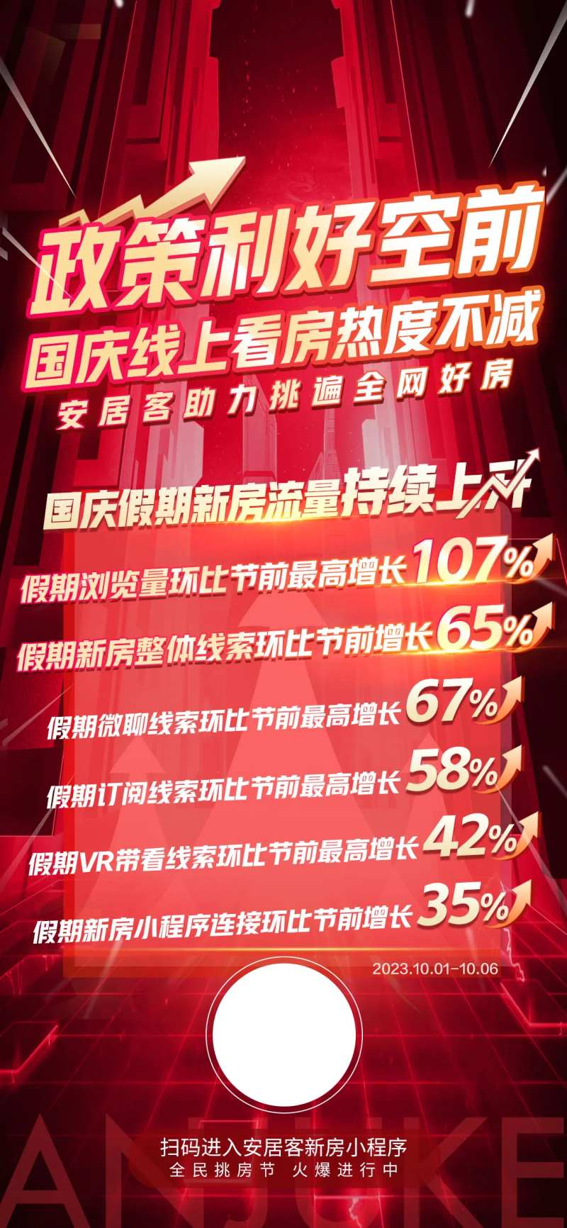 红色科技流量数据上涨海报-采灵感-cailinggan.com