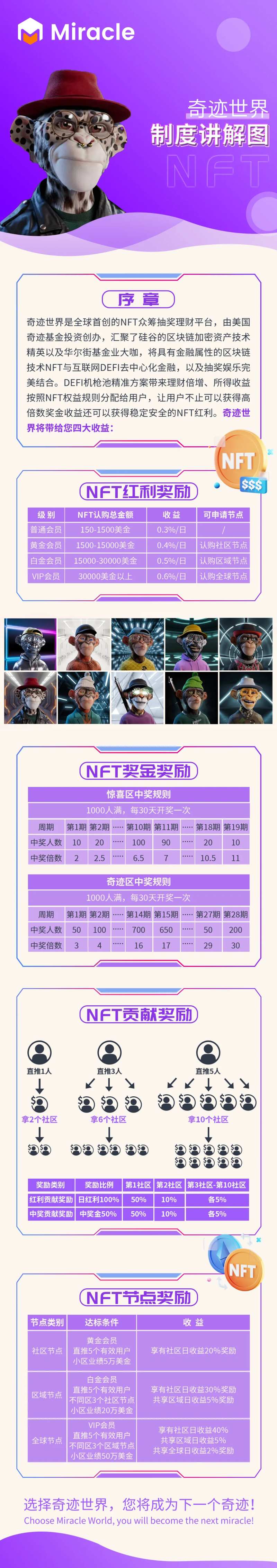 区块链NFT科技长图海报-采灵感-cailinggan.com
