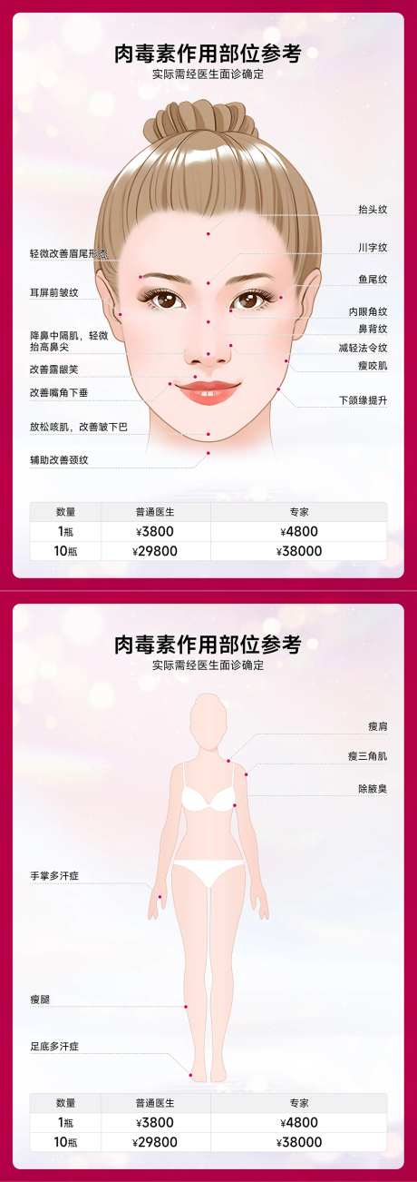 医美肉毒素作用部位图解系列海报-采灵感-https://www.cailinggan.com/