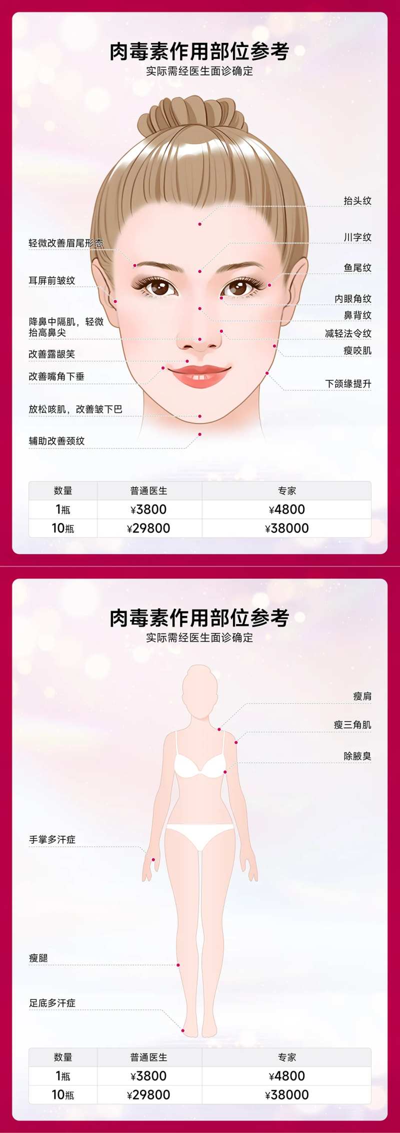 医美肉毒素作用部位图解系列海报-采灵感-cailinggan.com