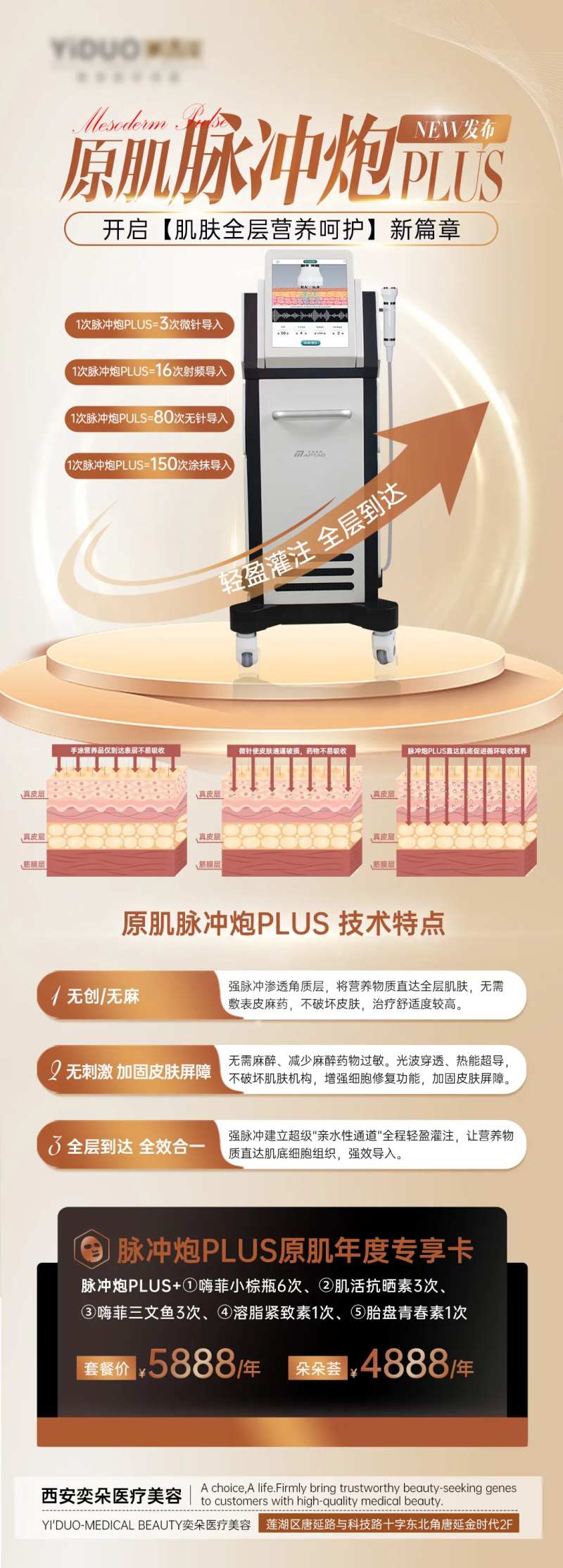 医美原肌脉冲炮治疗海报-采灵感-cailinggan.com