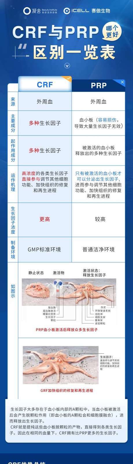 医疗区别对比一览表-采灵感-https://www.cailinggan.com/