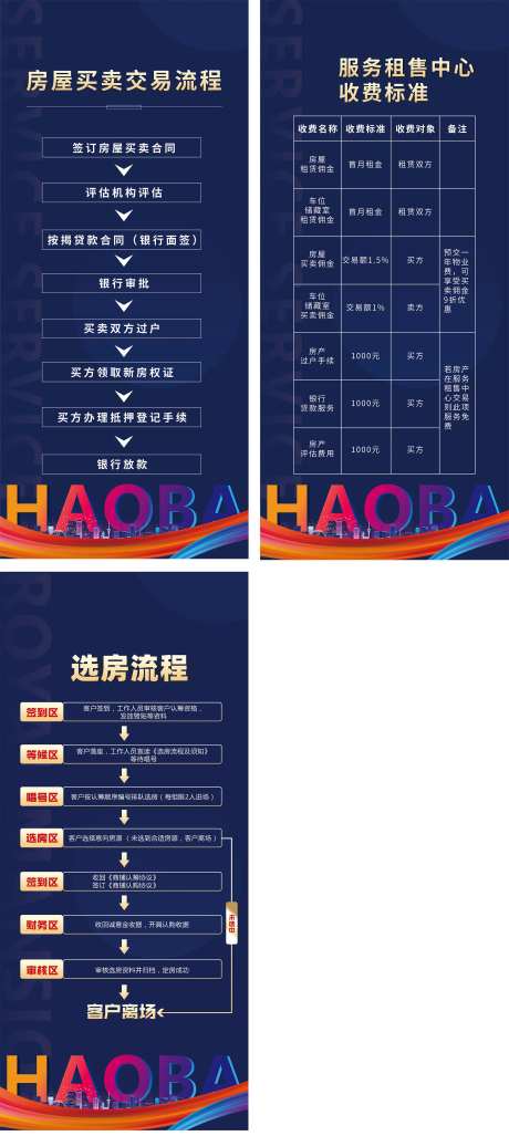 买卖房屋交易流程展架-采灵感-https://www.cailinggan.com/