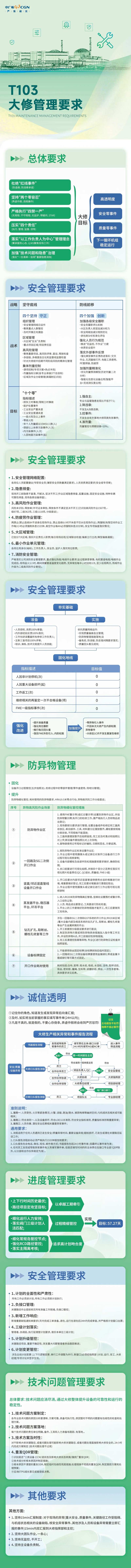 T103大修管理要求长图设计-采灵感-cailinggan.com