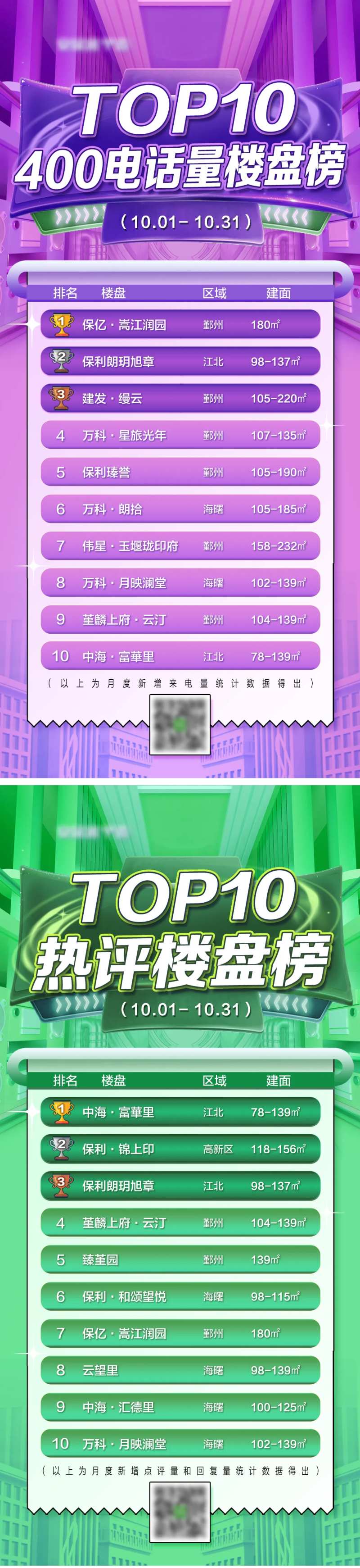 楼盘排行榜-采灵感-cailinggan.com