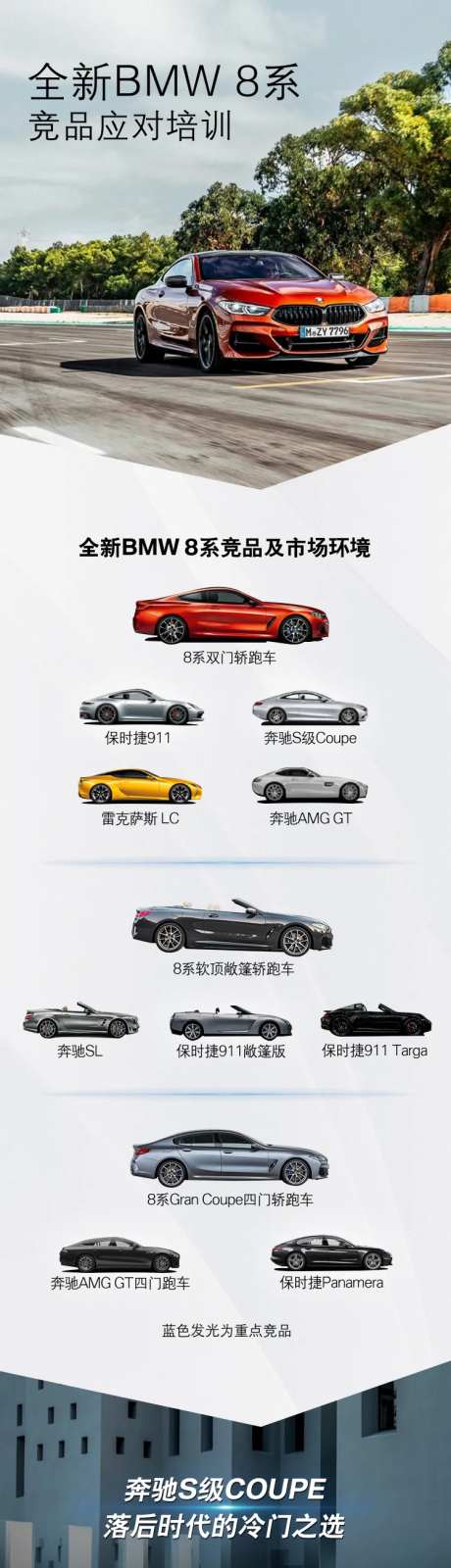 全新BMW8系运动轿跑款功能详情页-采灵感-https://www.cailinggan.com/
