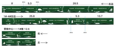绿草皮生活场景围挡-采灵感-https://www.cailinggan.com/