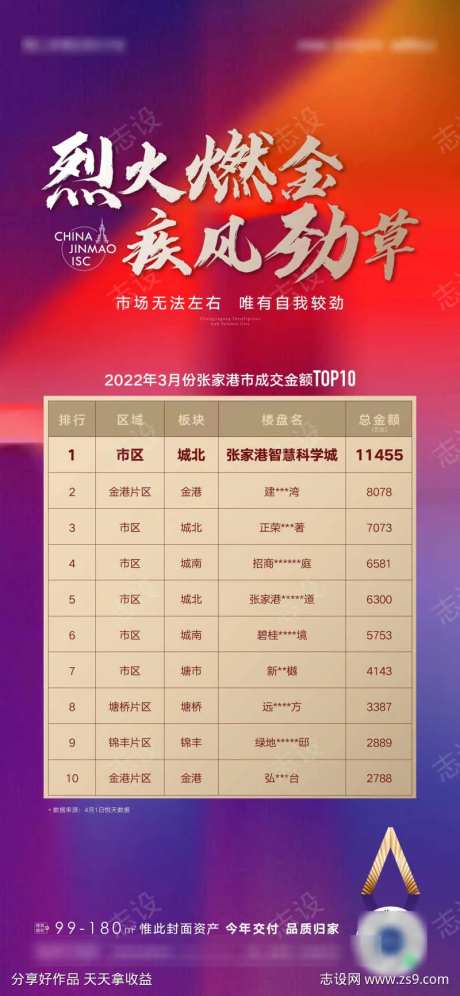 地产热销排名top1                                                                                                                                                                                              -采灵感-https://www.cailinggan.com/