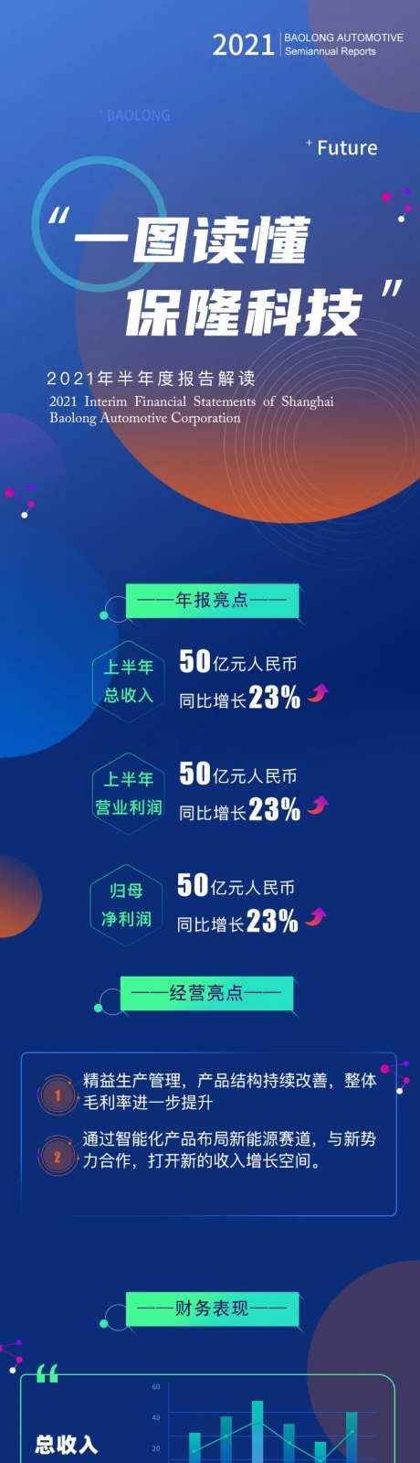 财报-采灵感-https://www.cailinggan.com/