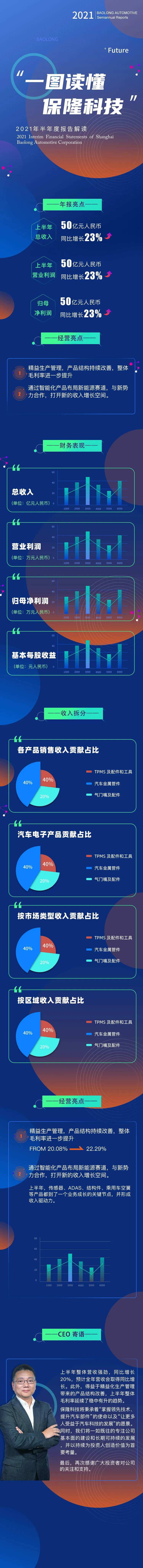 财报-采灵感-cailinggan.com