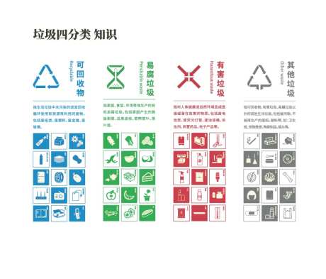 垃圾分类标识文化墙背景板-采灵感-https://www.cailinggan.com/