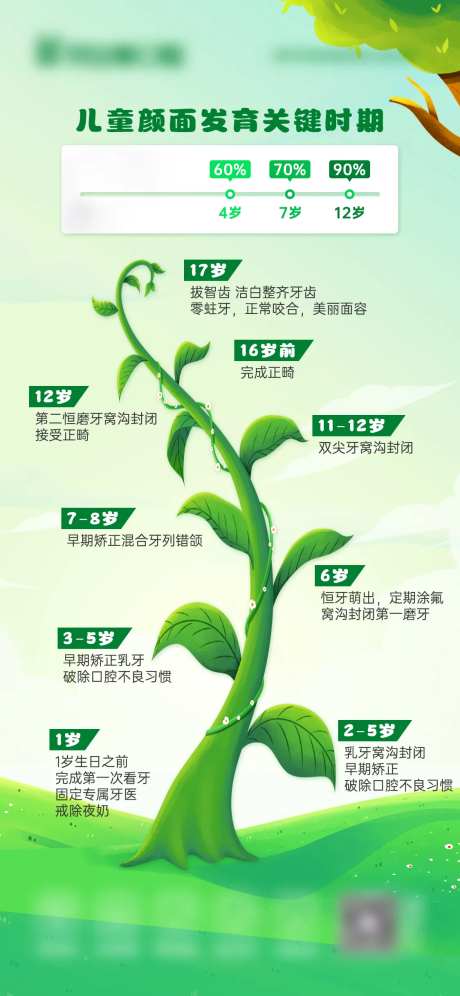 儿童颜面发育创意海报-采灵感-https://www.cailinggan.com/