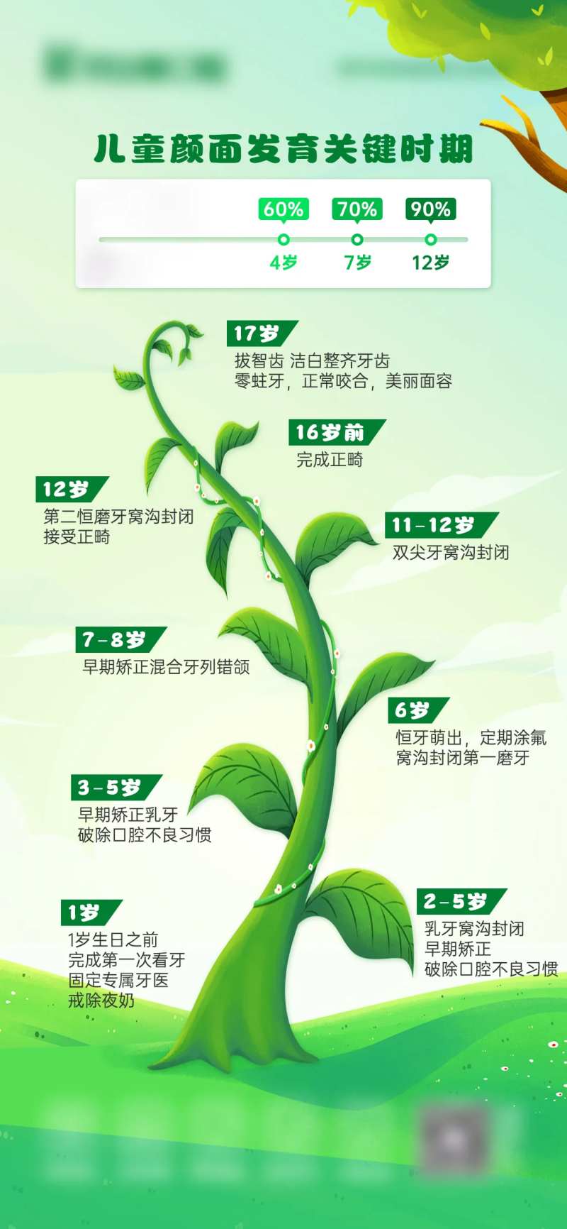 儿童颜面发育创意海报-采灵感-cailinggan.com