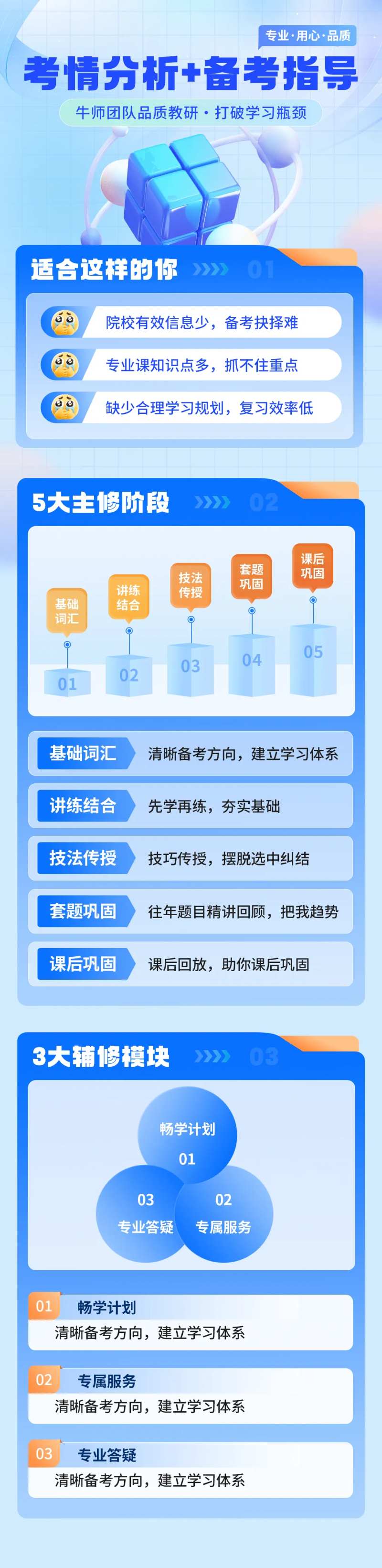备考指导培训专题设计-采灵感-cailinggan.com