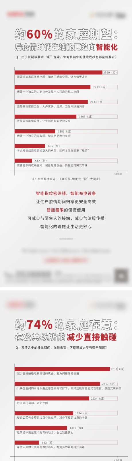 防疫统计价值点海报-采灵感-https://www.cailinggan.com/