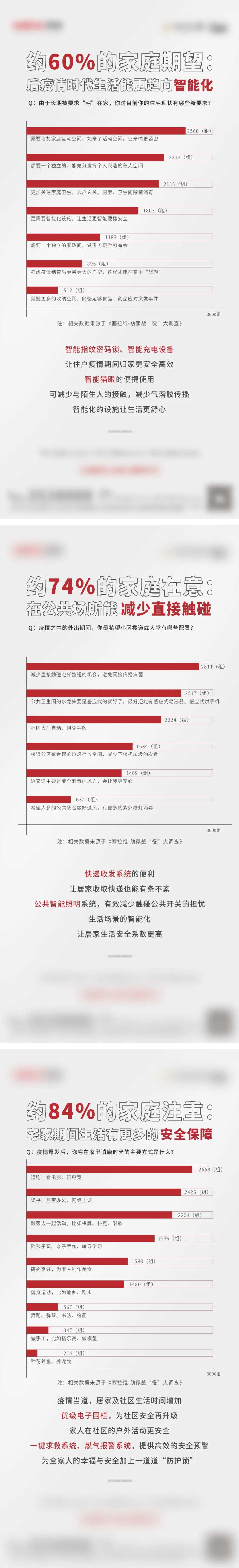 防疫统计价值点海报-采灵感-cailinggan.com
