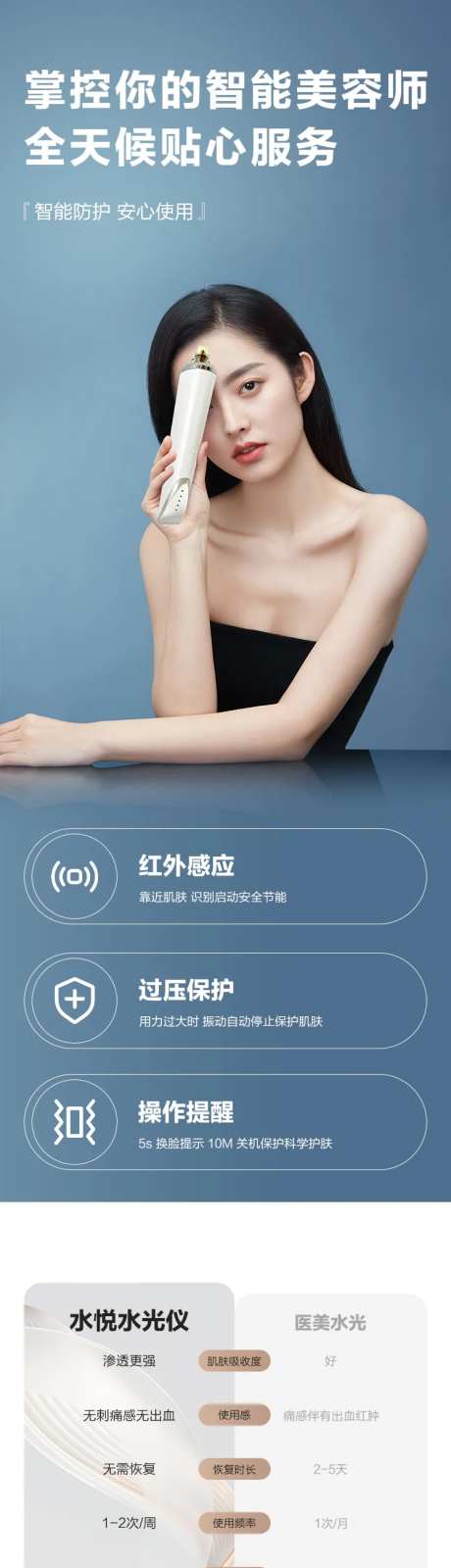 医疗美容产品电商详情页-采灵感-https://www.cailinggan.com/