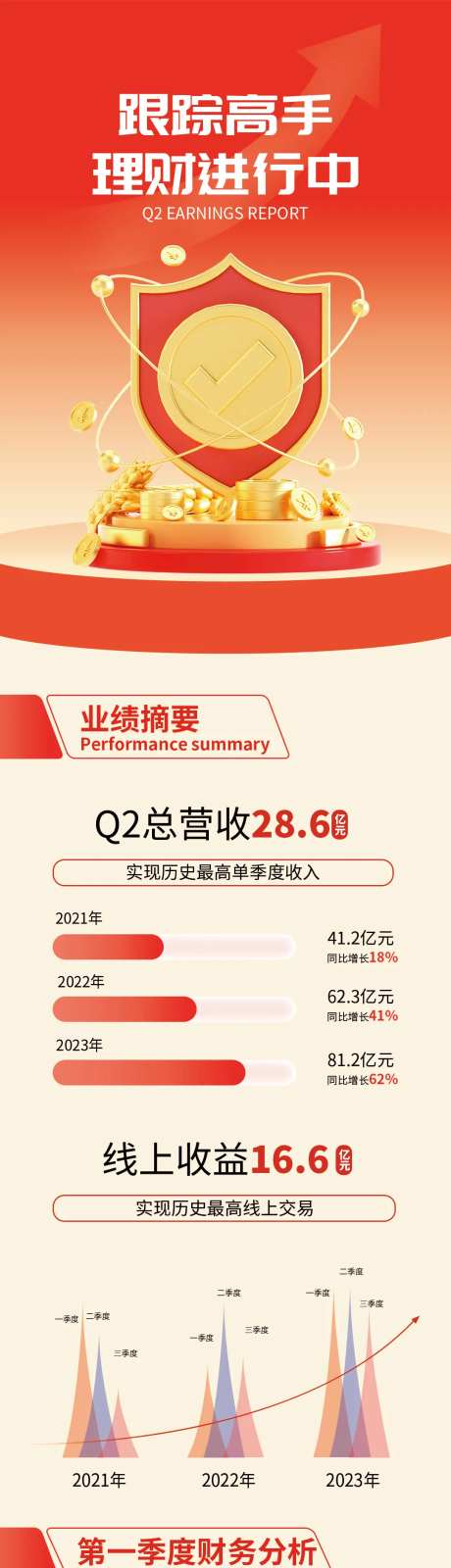 金融业Q2业务财报信息长图-采灵感-https://www.cailinggan.com/