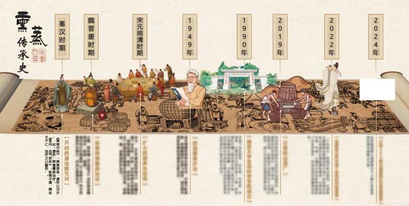 国风传承史时间轴历史进程画卷背景板-采灵感-cailinggan.com