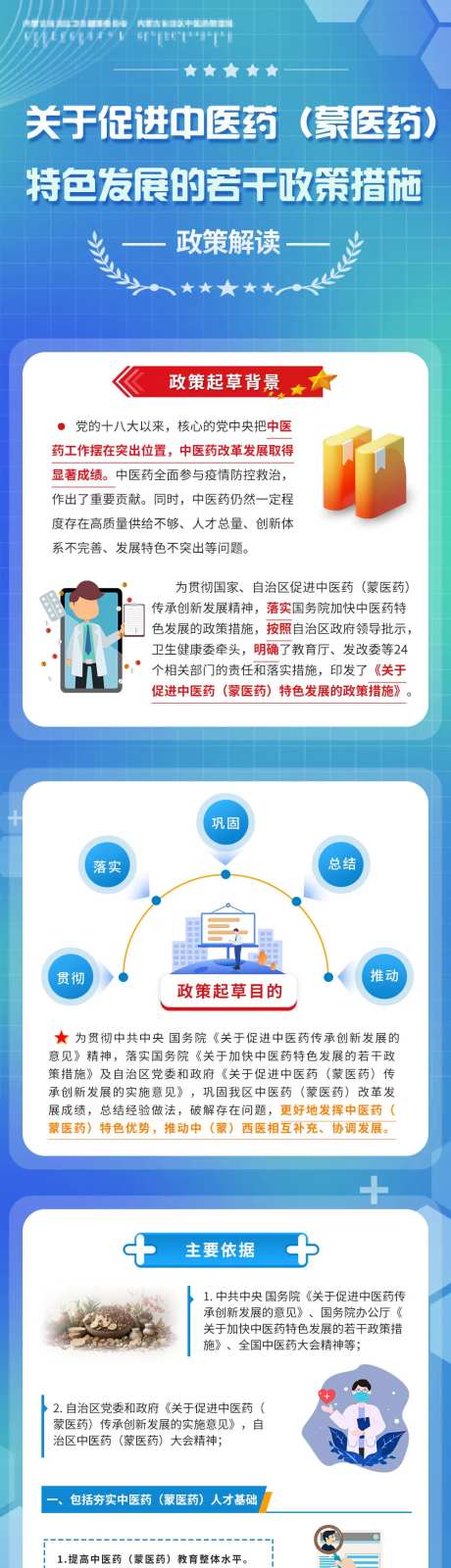 图解医疗政策解读长图海报-采灵感-https://www.cailinggan.com/