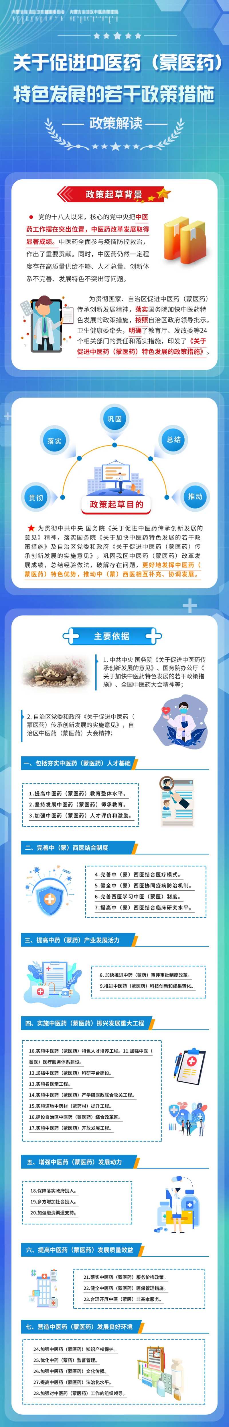 图解医疗政策解读长图海报-采灵感-cailinggan.com